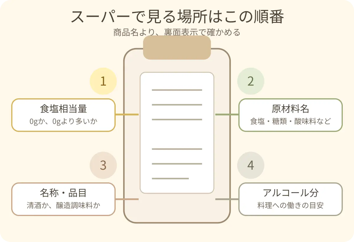料理酒のラベルで食塩相当量・原材料名・名称・アルコール分を見る順番