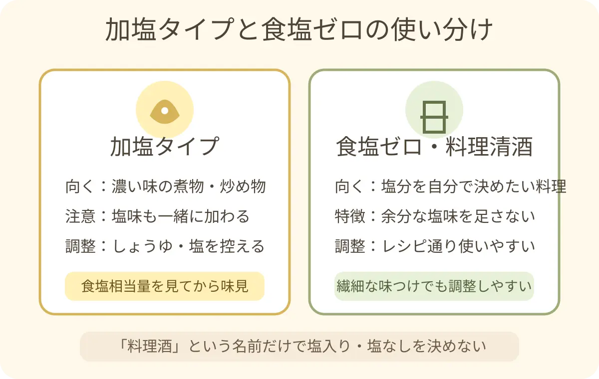 加塩料理酒と食塩ゼロの料理清酒を使い分ける図