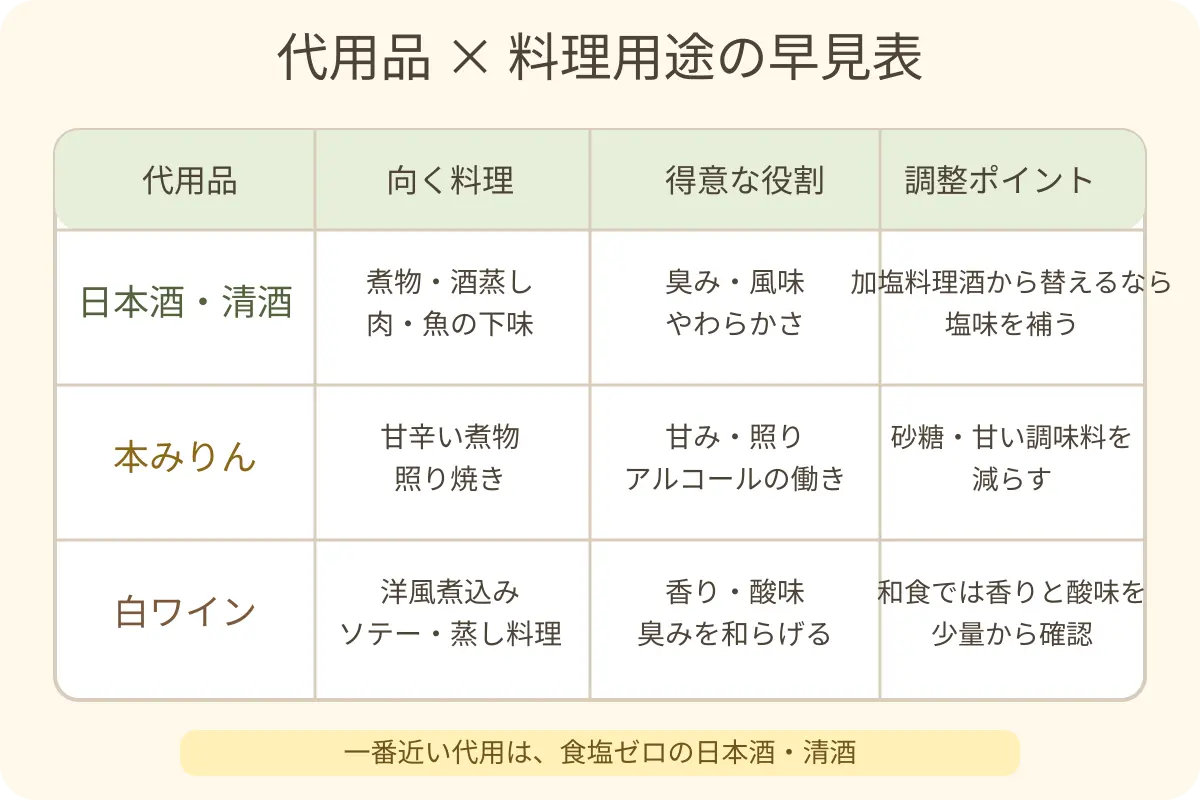 日本酒・本みりん・白ワインを料理用途で比べる早見表